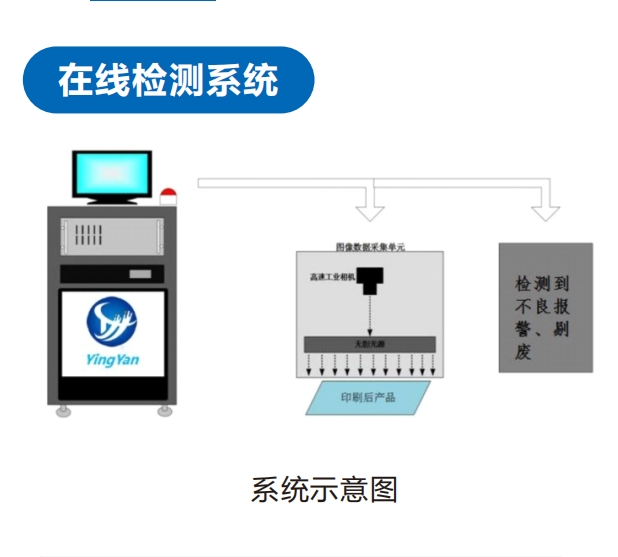在线检测系统