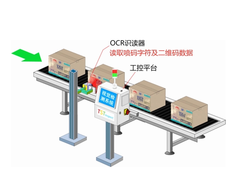 OCR高速识别检测